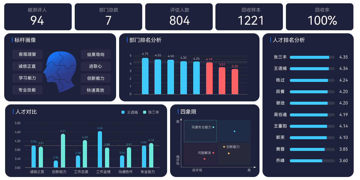 AskForm 360测评在线看板