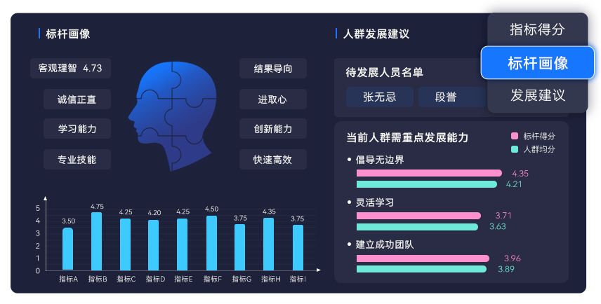 AskForm 360测评标杆画像