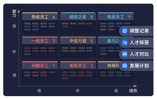 AskForm 人才盘点九宫格