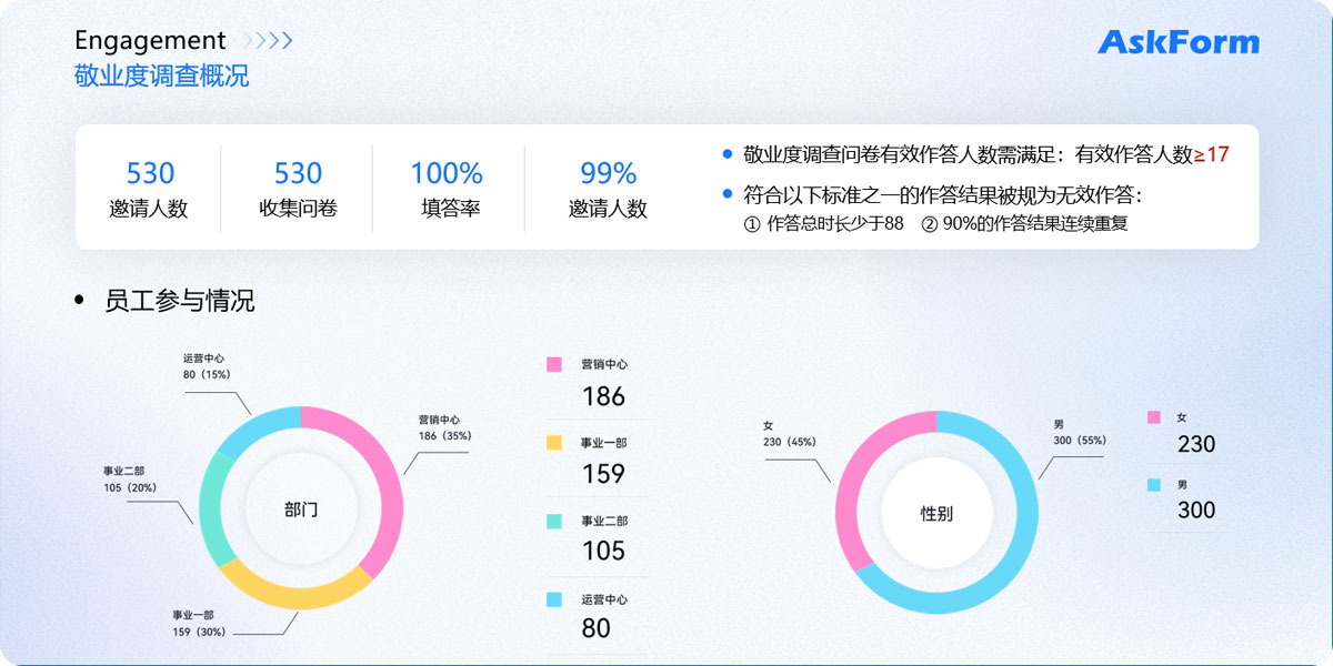 AskForm 敬业度调研分析报告