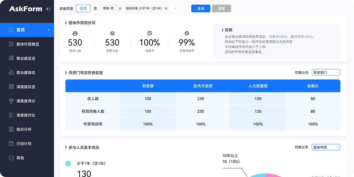 AskForm 敬业度调研看板