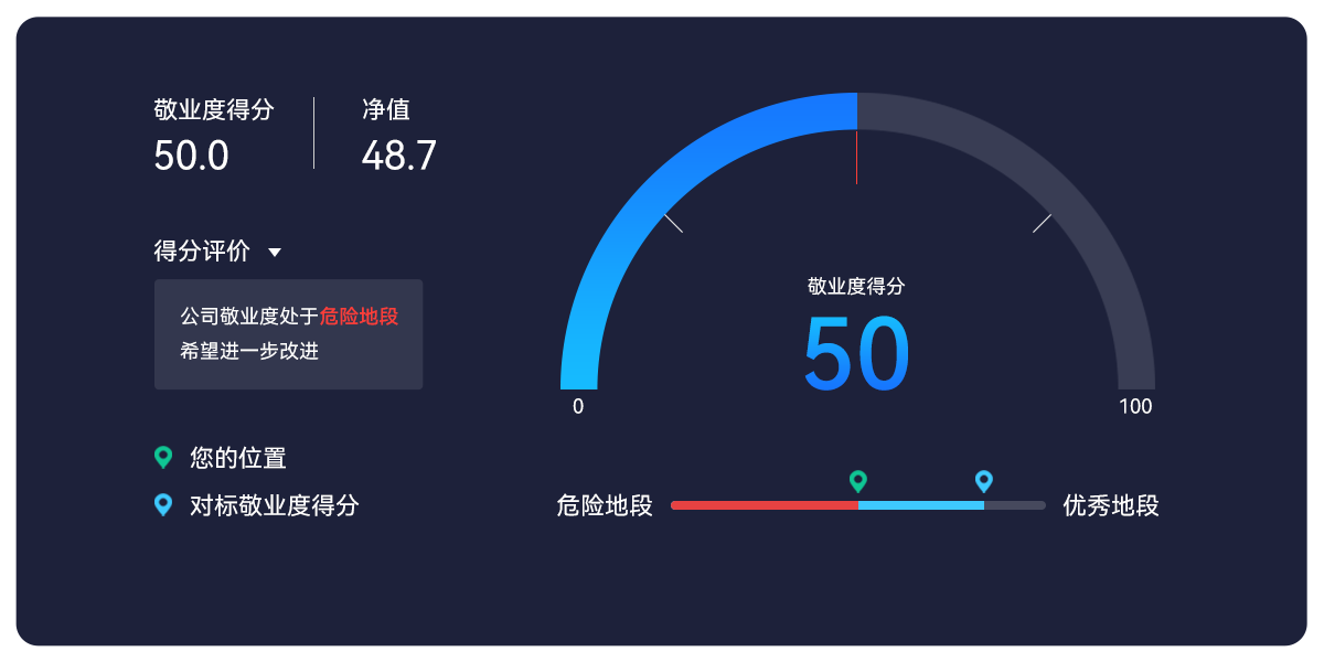 AskForm 整体敬业度
