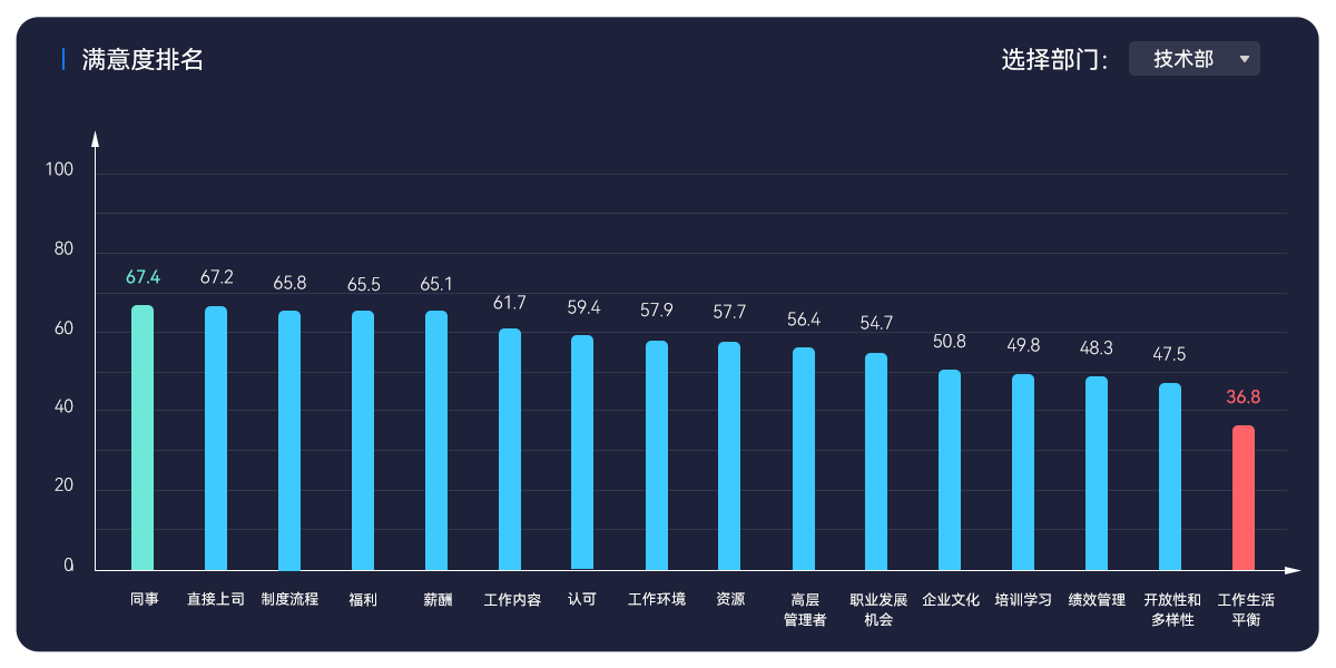 AskForm 内部满意度